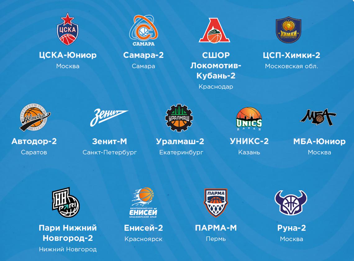Стали известны все соперники «Локо-2» в молодежном чемпионате-2023/24